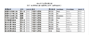 2017秋季南加學術比賽得獎名單